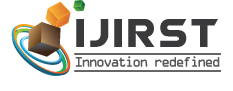 IJIRST (International Journal for Innovative Research in Science & Technology)